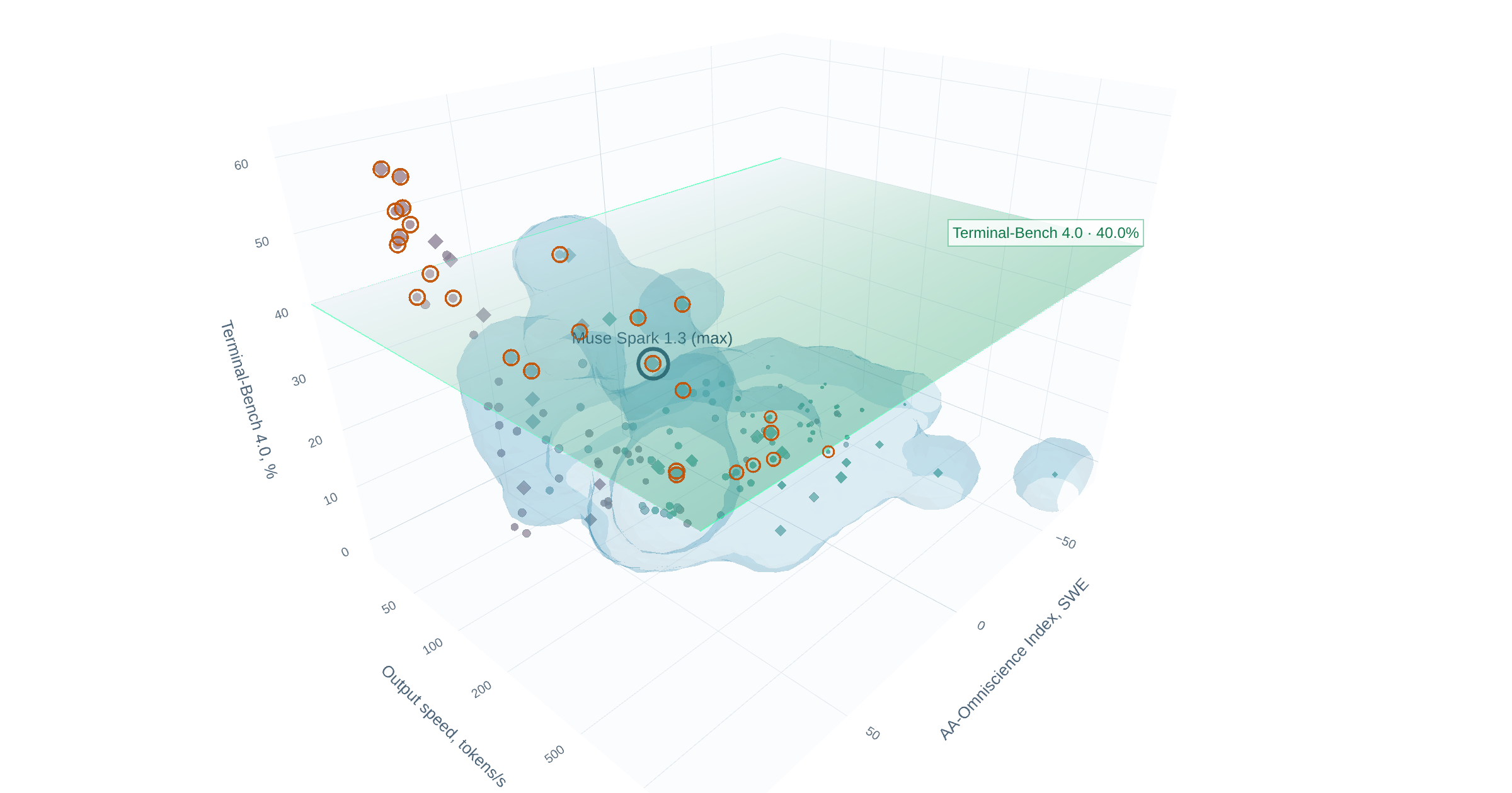 EvalMap — 43 AI models on 43 private maintenance tickets from one developer’s own services, each…